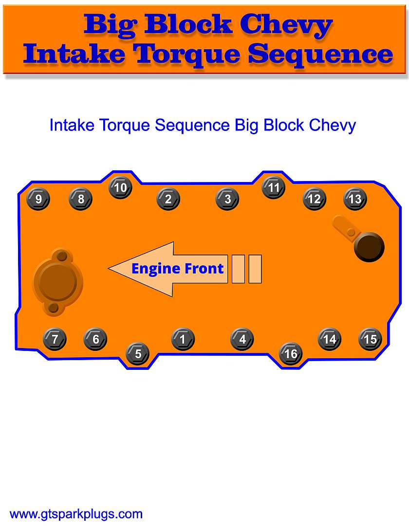 Chevy Big Block Head Bolt Torque Sequence