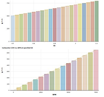 Graphical Carburetor Sizing Calculator
