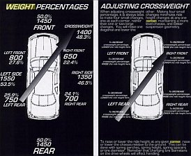 Cross Weight