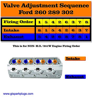 Valve Adjusting Sequence 260, 289 and 302