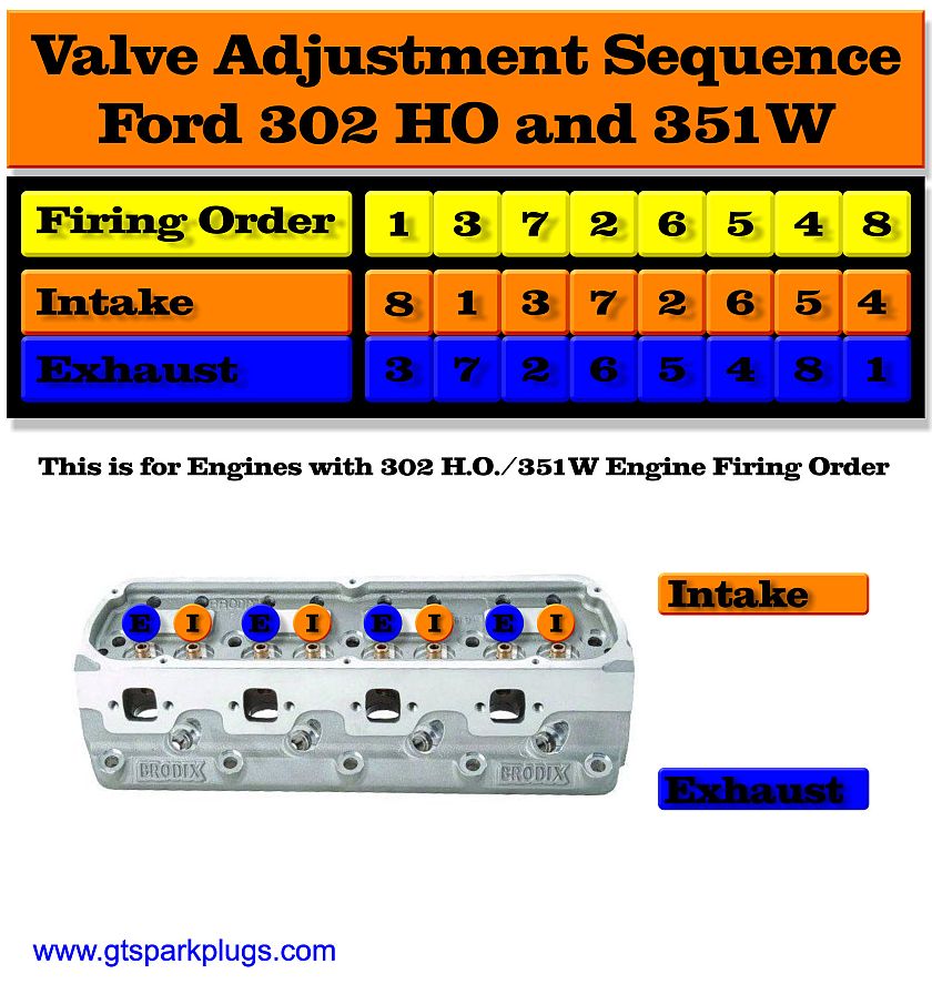 302 HO and 351W Valve Adjustment Order