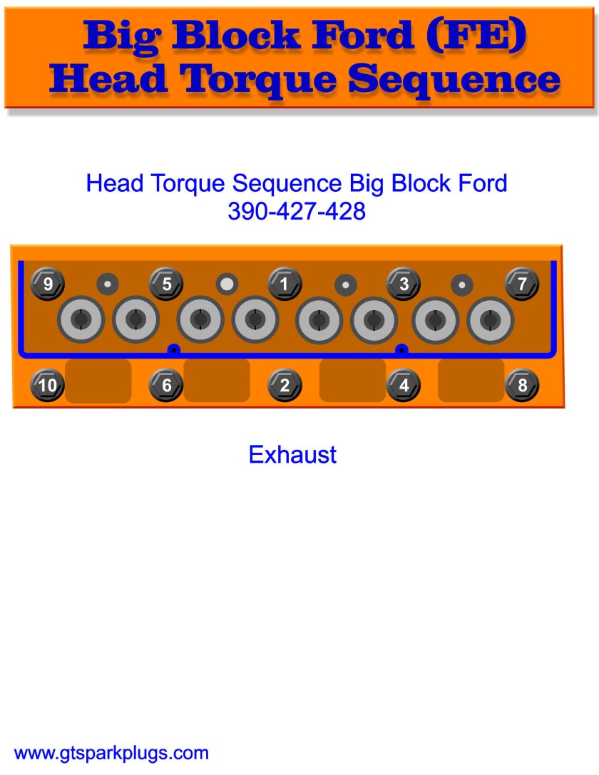 Ford FE Big Block Head Torque Sequence 390, 427 and 428