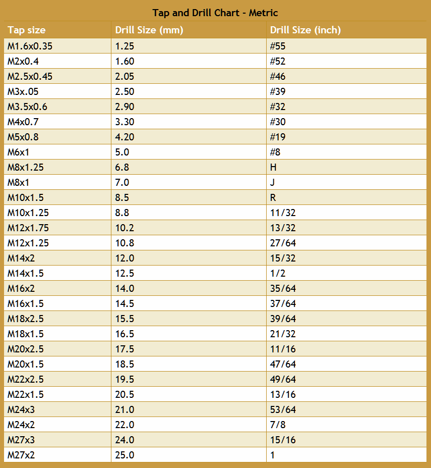 Tap and Drill Chart Metric
