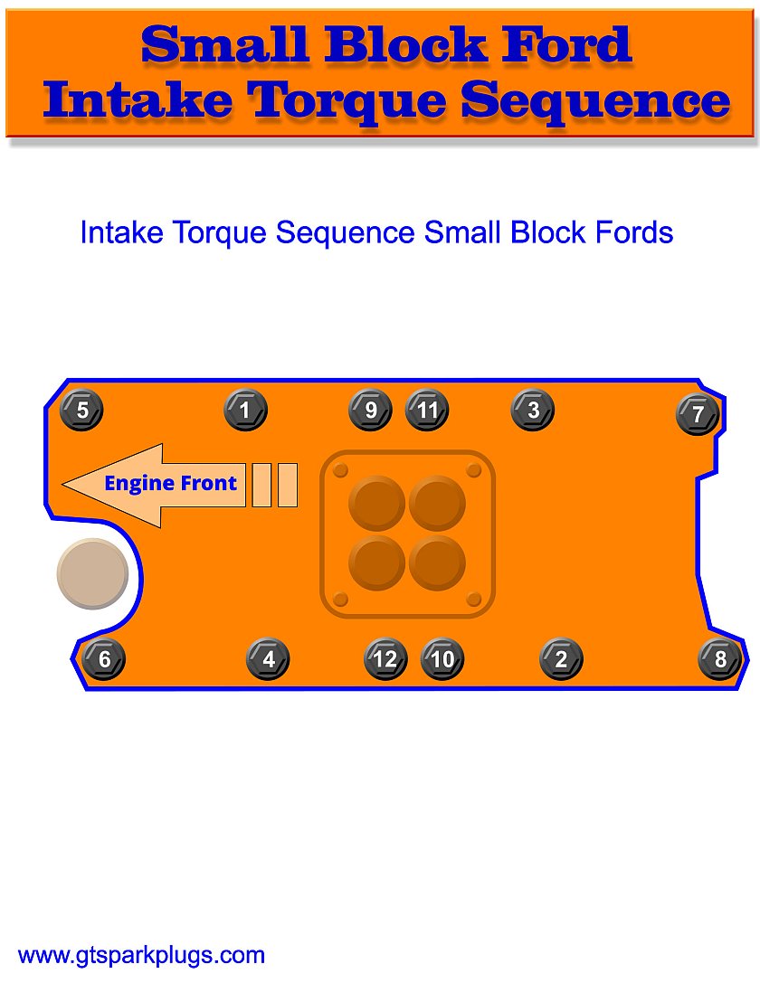Ford Small Block Intake Bolt Torque Sequence
