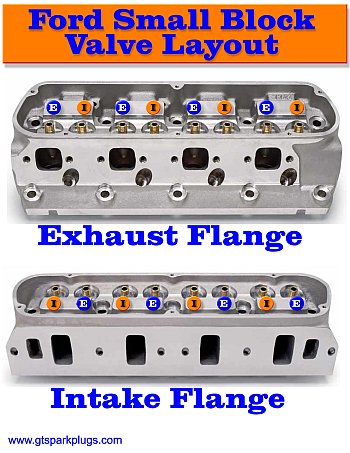 Ford Small Block Valve Locations