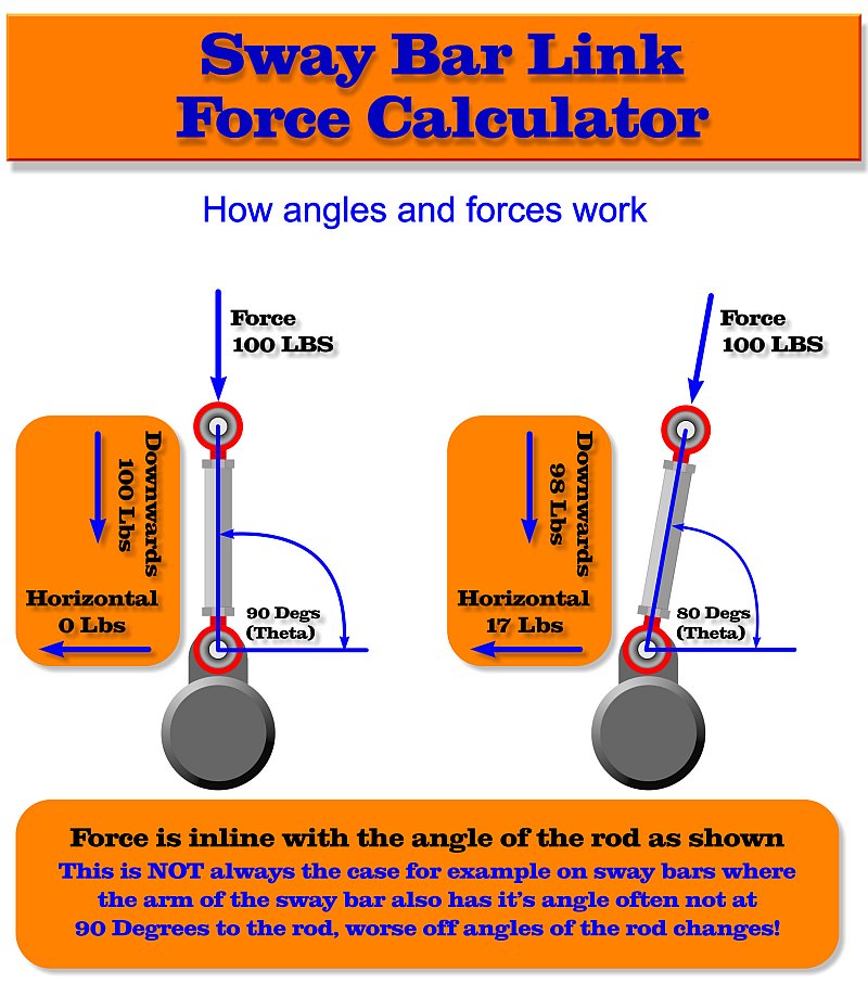 Sway Bar Link Calculator