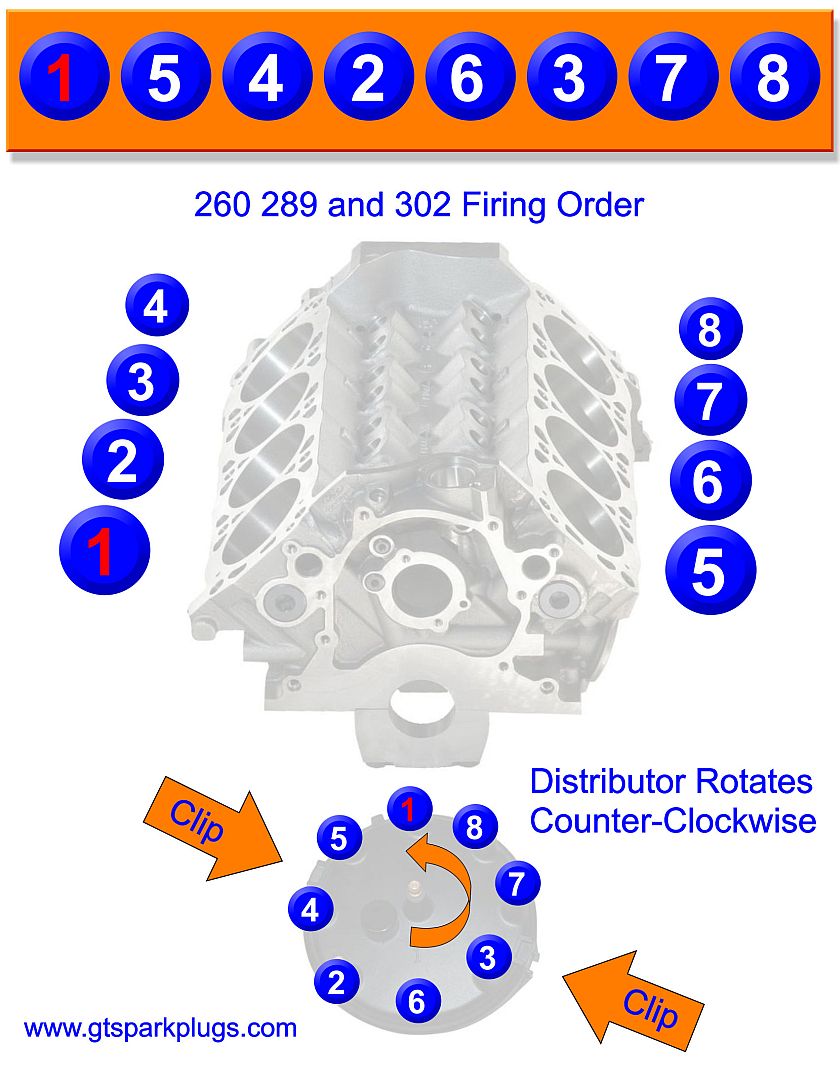 Small Block Ford 260 289 302 Firing Order