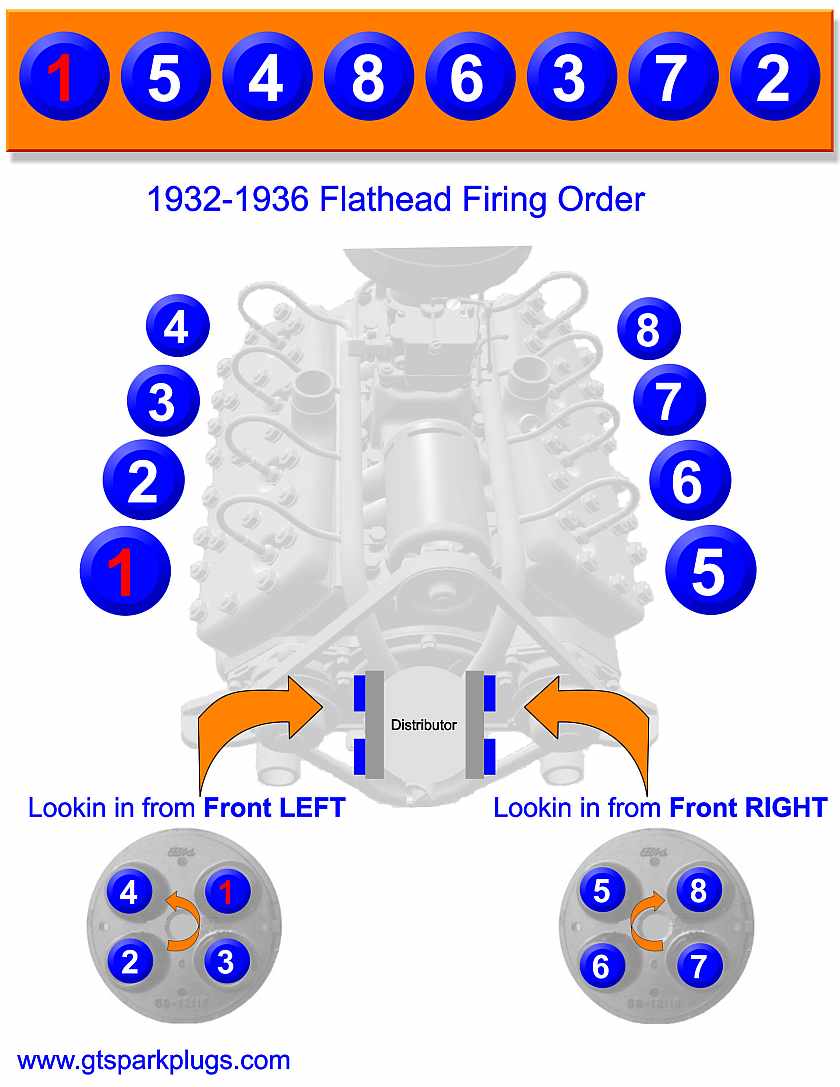 Flathead Ford Firing Order 1932 to1936