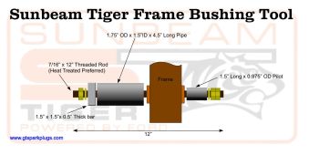 DIY Bushing Remover Tool